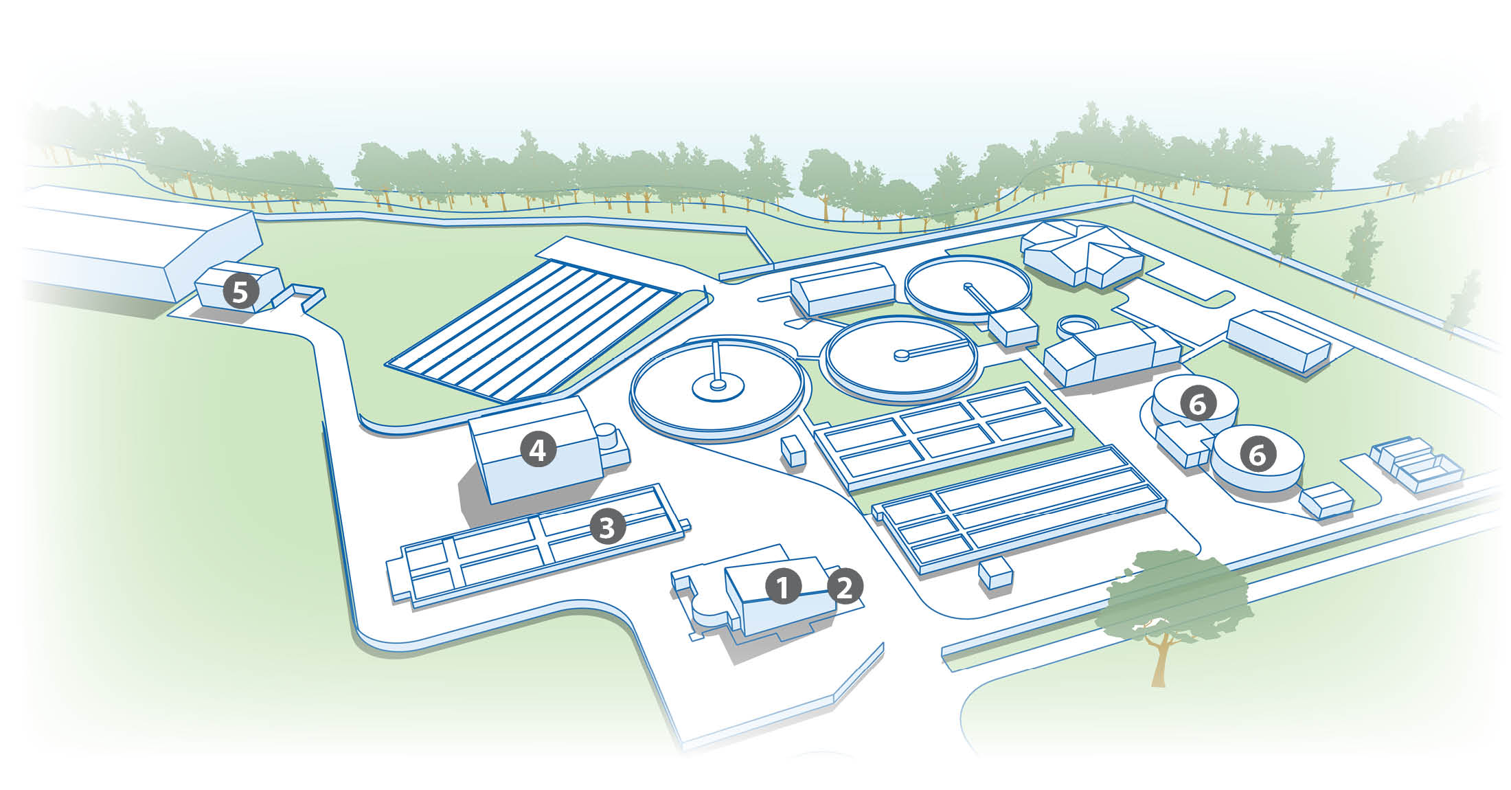 KF WTP Plant Illustration_with numbers